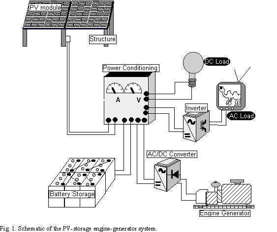 schéma d'installation solaire PV